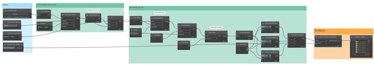 Adaptive components from Excel with Dynamo | Parametric Monkey