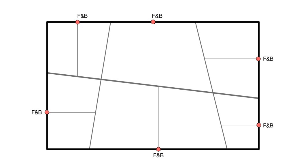 Define food & beverage (F&B) locations