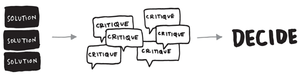 Design sprint ideation process