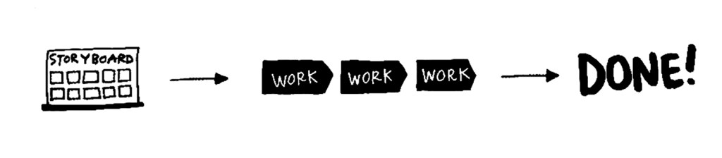 Design Sprint prototyping process