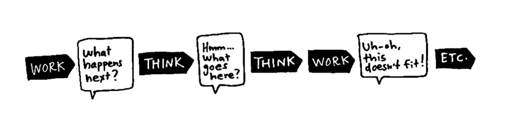 Typical work process