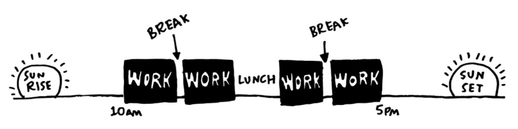 Typical design sprint day