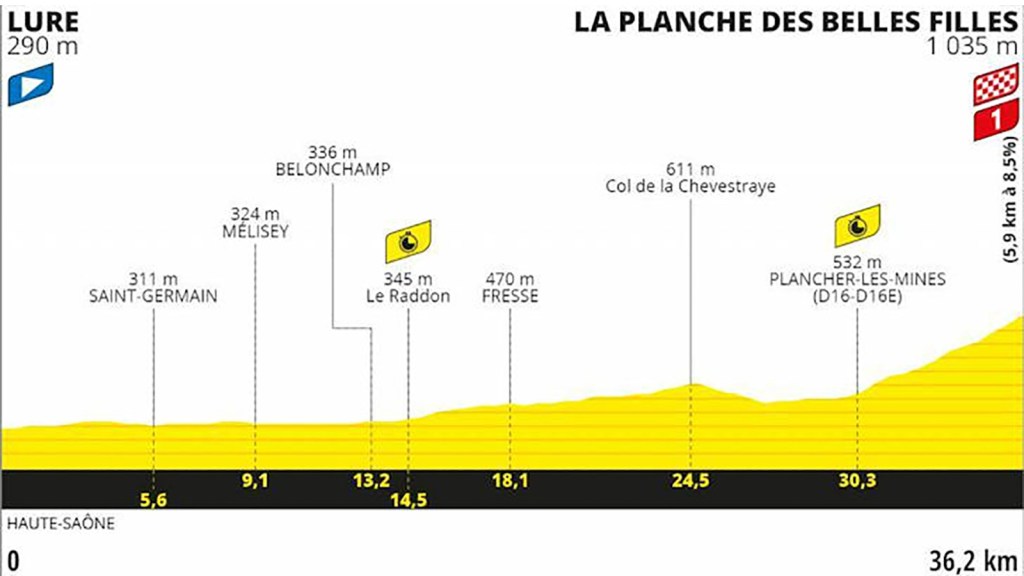 Tour de France 2020, Stage 20