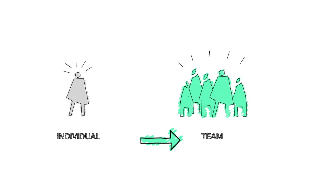 Distributed team