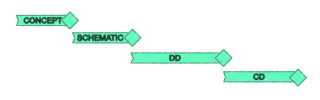 Waterfall project management