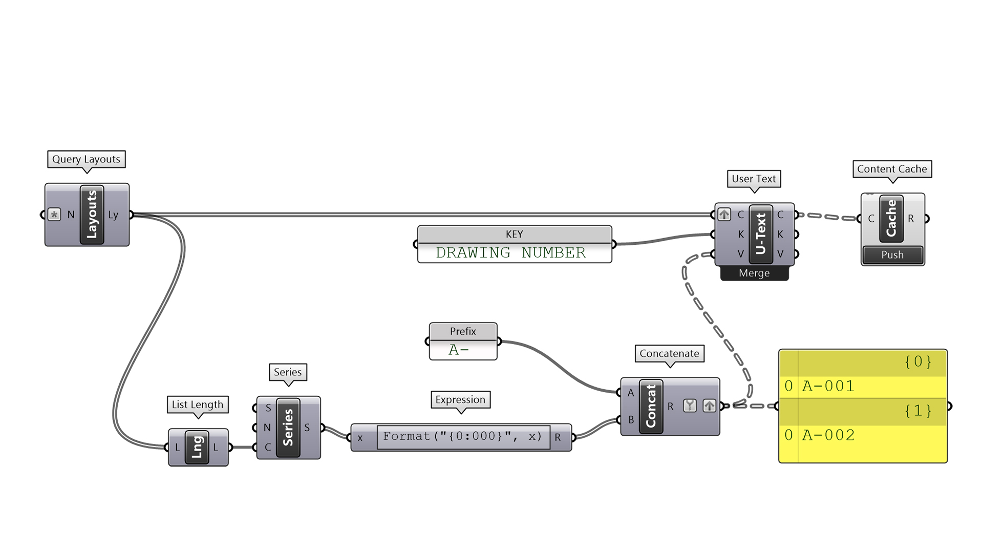 Creating layout user text in Grasshopper
