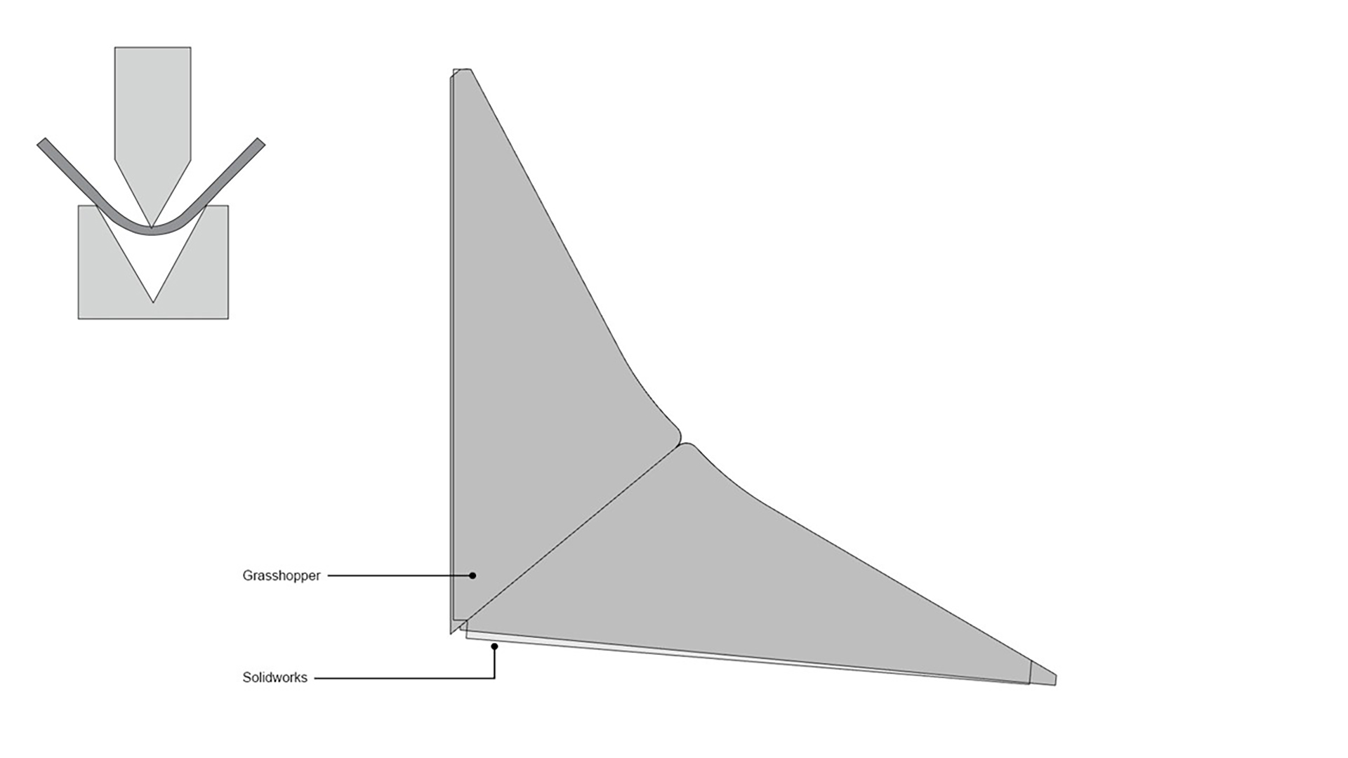 Sheet metal unfolding