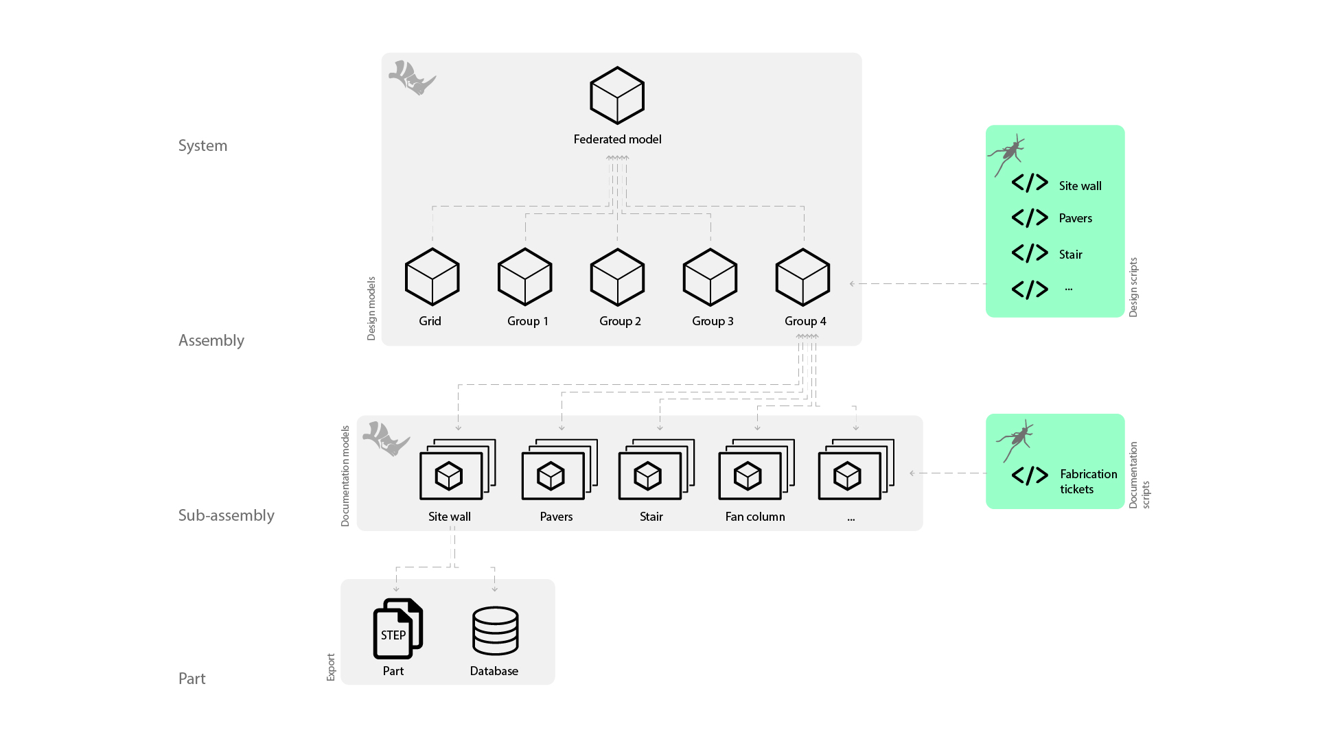 Digital workflow